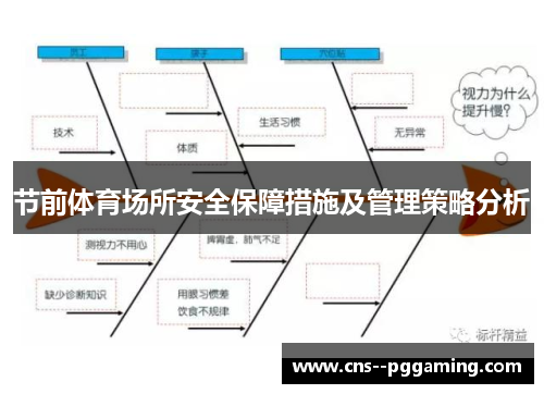 节前体育场所安全保障措施及管理策略分析