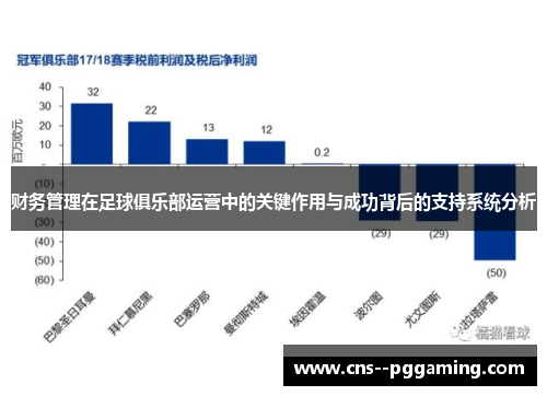 财务管理在足球俱乐部运营中的关键作用与成功背后的支持系统分析
