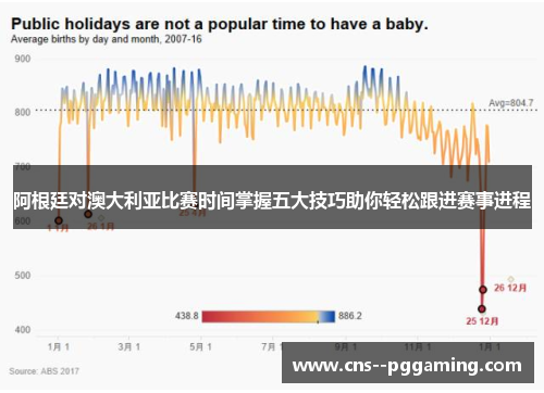 阿根廷对澳大利亚比赛时间掌握五大技巧助你轻松跟进赛事进程